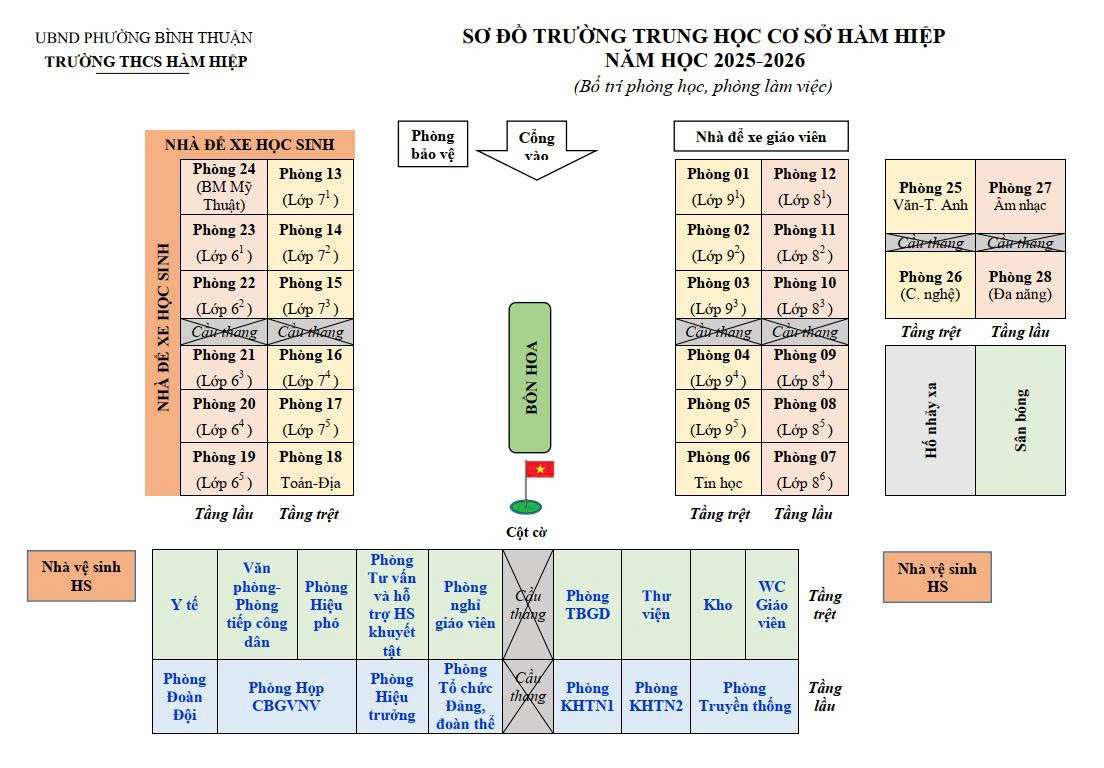 SƠ ĐỒ TRƯỜNG THCS HÀM HIỆP