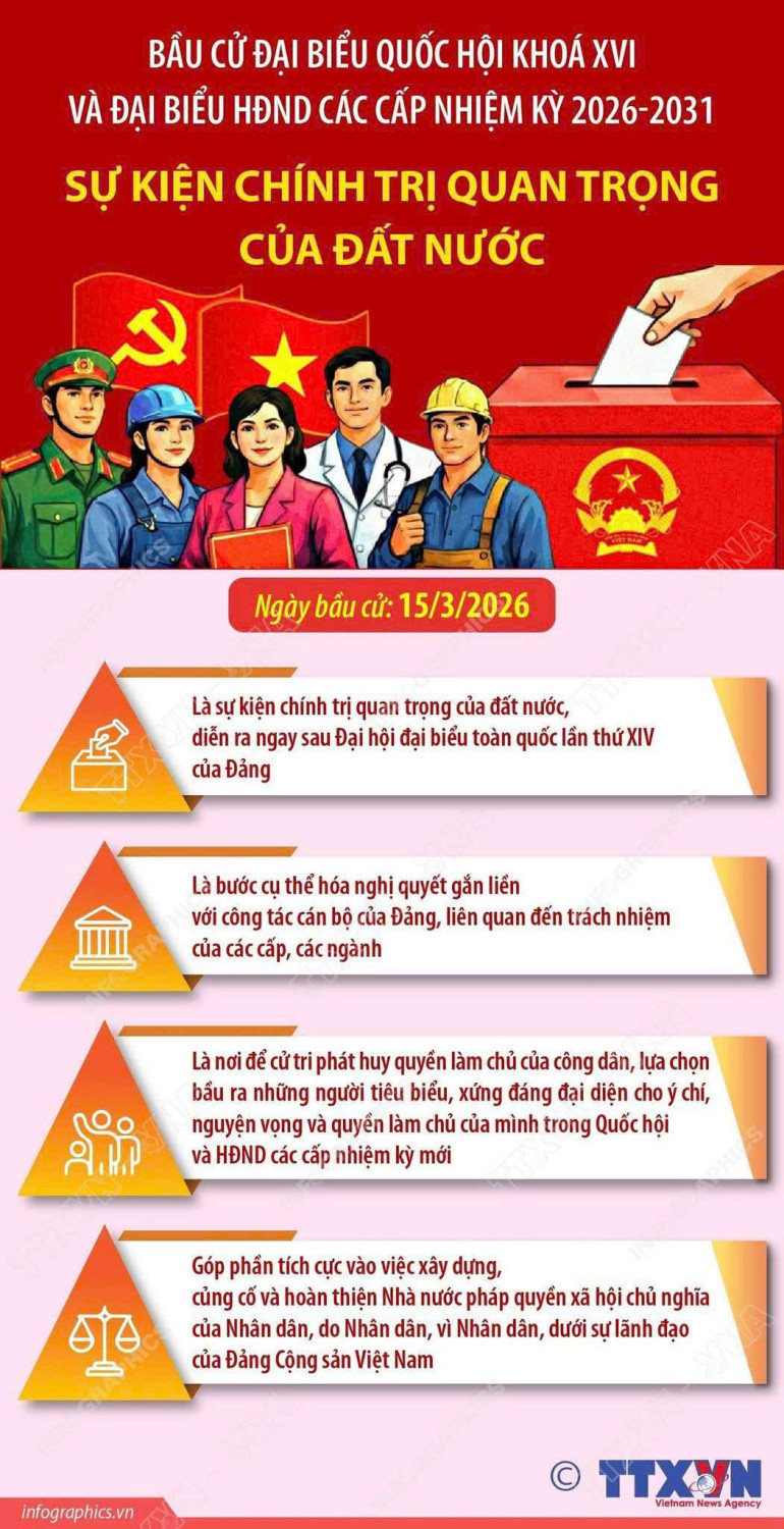 BẦU CỬ ĐẠI BIỂU QUỐC HỘI VÀ HĐND CÁC CẤP, NHIỆM KÌ 2026-2031